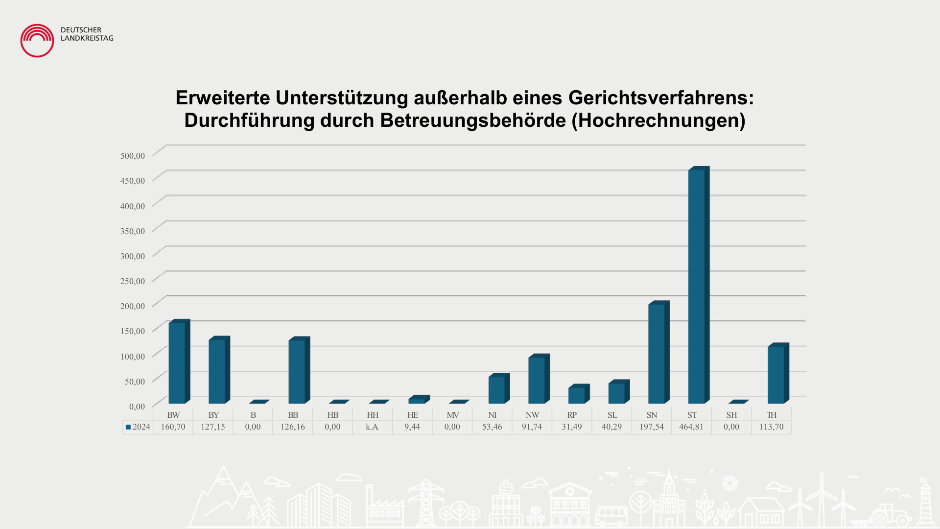 Irene Vorholz Daten Zahlen und Fakten S.17